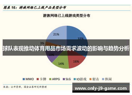 球队表现推动体育用品市场需求波动的影响与趋势分析