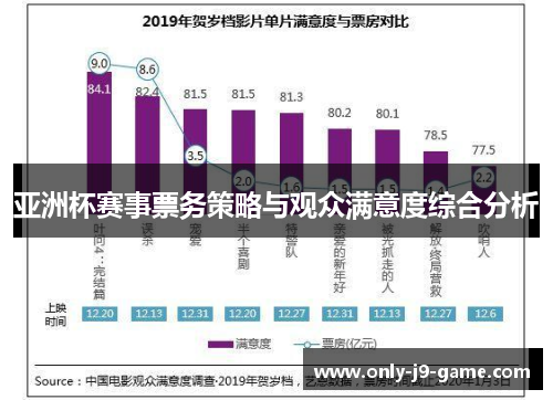 亚洲杯赛事票务策略与观众满意度综合分析