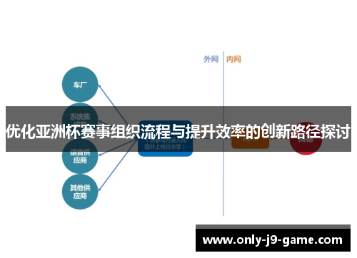 优化亚洲杯赛事组织流程与提升效率的创新路径探讨