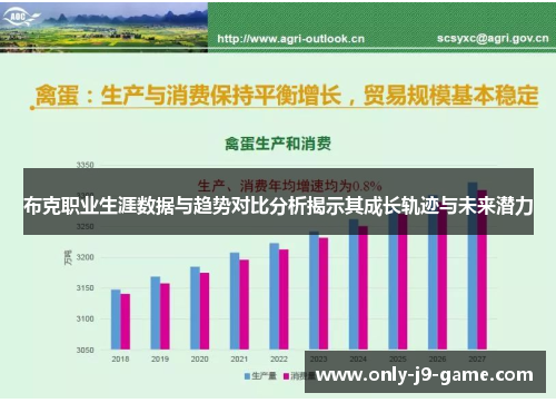 布克职业生涯数据与趋势对比分析揭示其成长轨迹与未来潜力