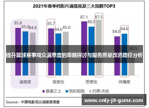 提升篮球赛事观众满意度的策略探讨与服务质量改进路径分析