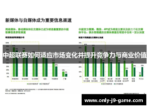 中超联赛如何适应市场变化并提升竞争力与商业价值