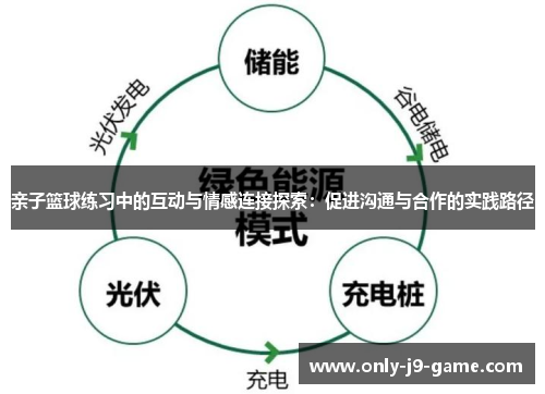 亲子篮球练习中的互动与情感连接探索：促进沟通与合作的实践路径