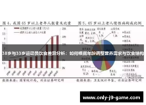 38岁与33岁运动员饮食差异分析：如何根据年龄调整营养需求与饮食结构