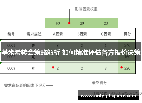 基米希转会策略解析 如何精准评估各方报价决策