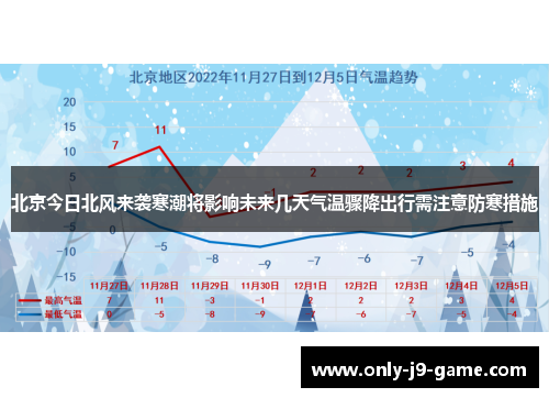 北京今日北风来袭寒潮将影响未来几天气温骤降出行需注意防寒措施