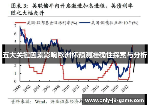 五大关键因素影响欧洲杯预测准确性探索与分析