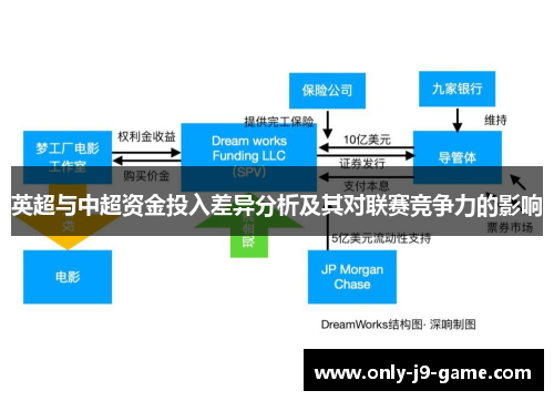 英超与中超资金投入差异分析及其对联赛竞争力的影响