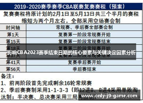 影响CBA2023赛季结束日期的核心要素与关键决定因素分析 影响CBA2023赛季结束日期的核心要素与关键决定因素分析