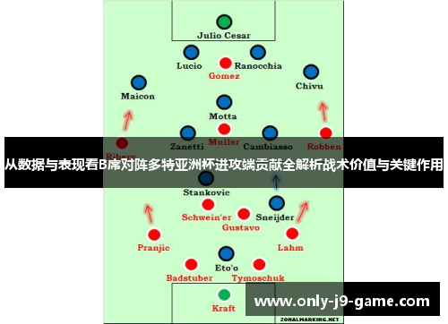 从数据与表现看B席对阵多特亚洲杯进攻端贡献全解析战术价值与关键作用