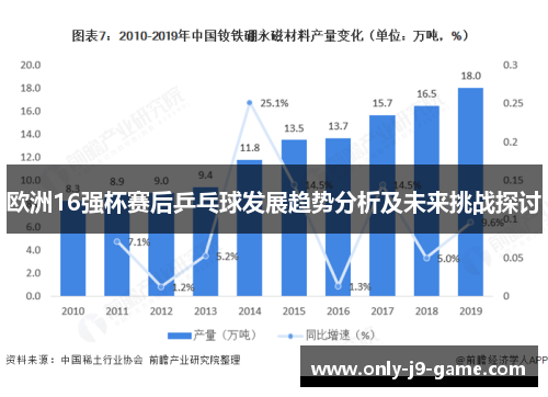 欧洲16强杯赛后乒乓球发展趋势分析及未来挑战探讨 欧洲16强杯赛后乒乓球发展趋势分析及未来挑战探讨