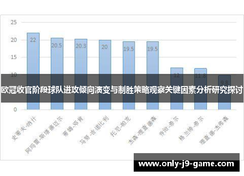 欧冠收官阶段球队进攻倾向演变与制胜策略观察关键因素分析研究探讨 欧冠收官阶段球队进攻倾向演变与制胜策略观察关键因素分析研究探讨