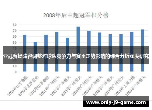 亚冠赛场阵容调整对球队竞争力与赛季走势影响的综合分析深度研究 亚冠赛场阵容调整对球队竞争力与赛季走势影响的综合分析深度研究